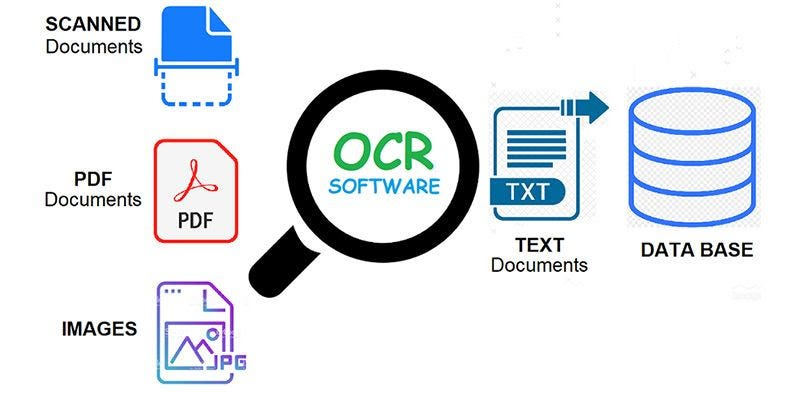 Visualization of OCR research project placeholder graphic
